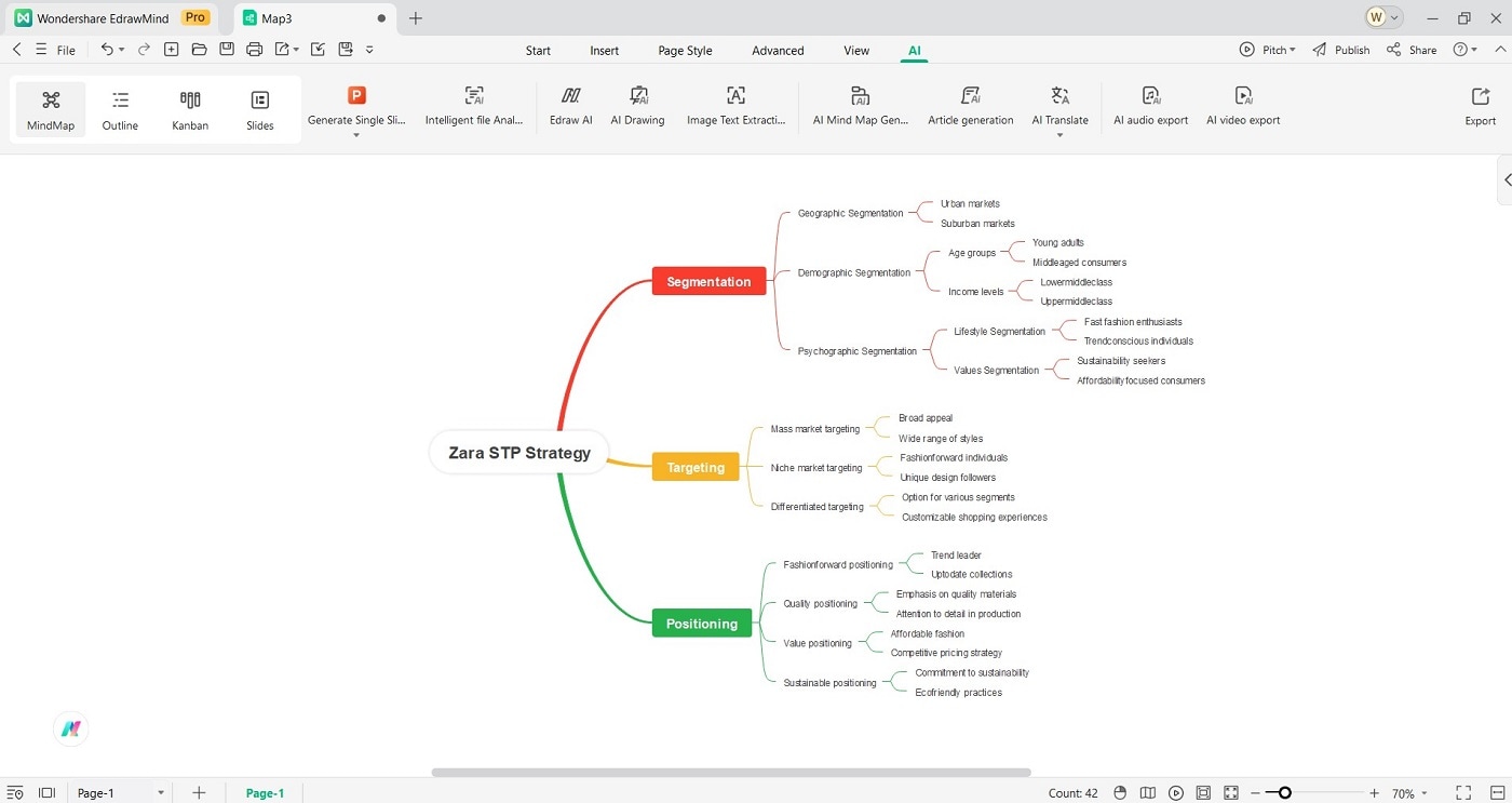 adding attributes to the mind map
