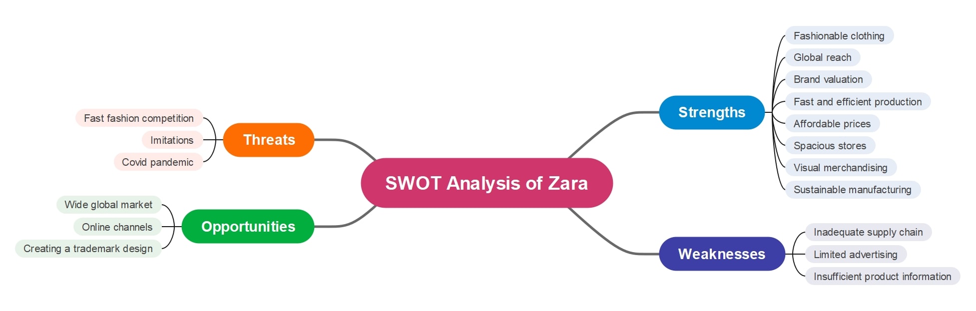 zara-swot-analysis