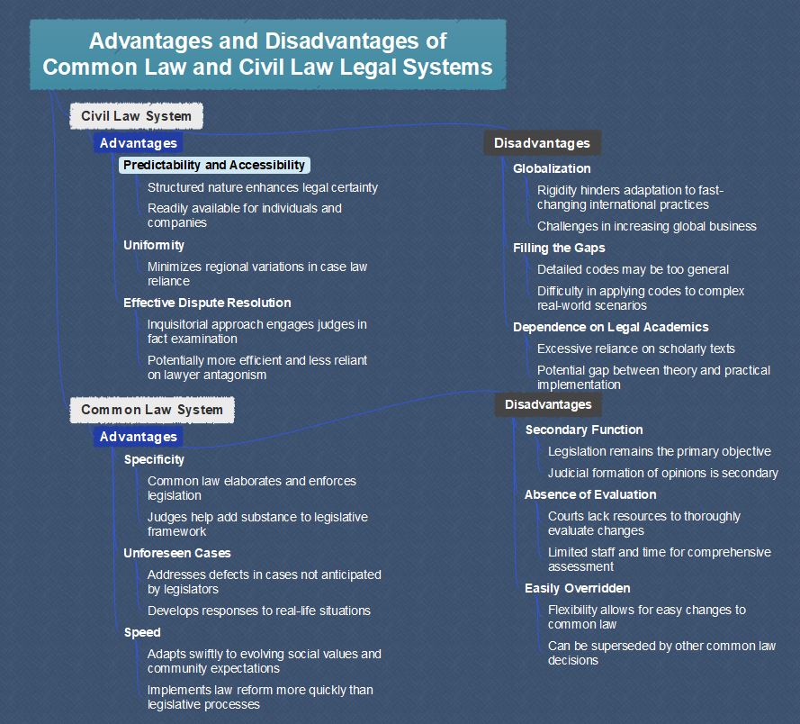 영미법과 대륙법 체계의 장단점