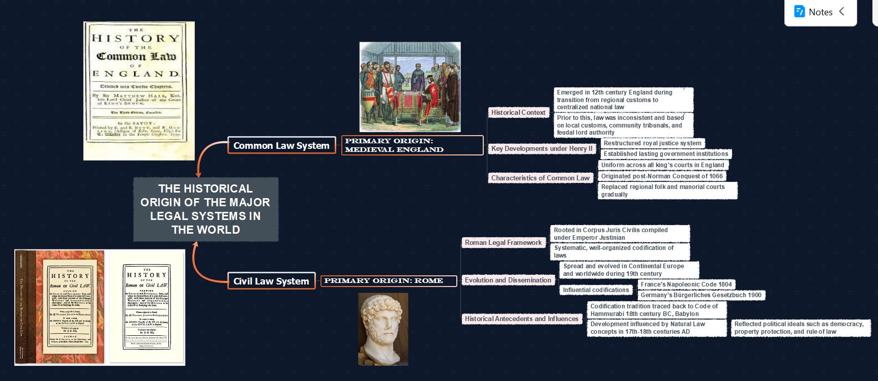 영미법과 대륙법 체계의 역사적 기원