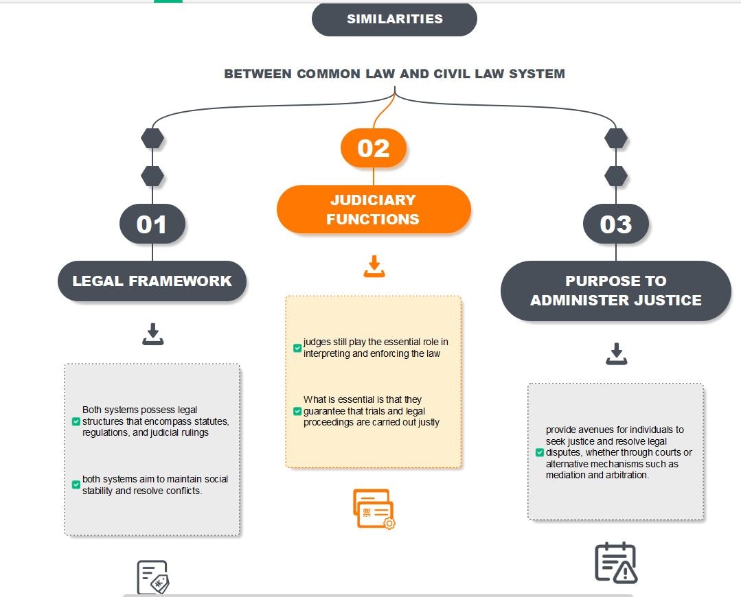 영미법과 대륙법 체계의 공통점
