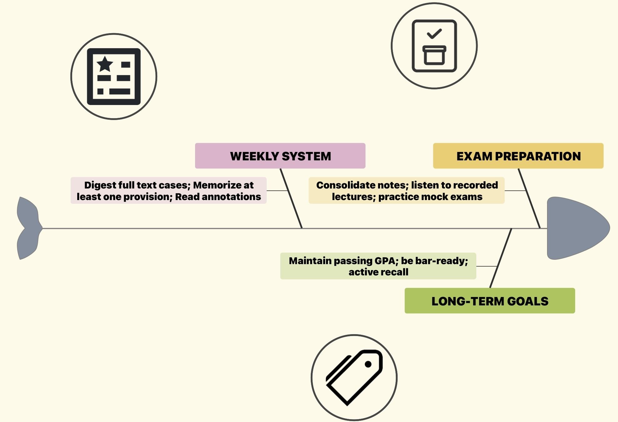 전체 목표 및 작업 계획