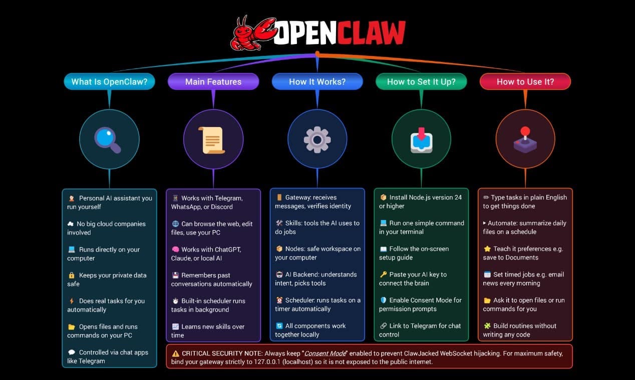 OpenClaw 아키텍처 시각 맵