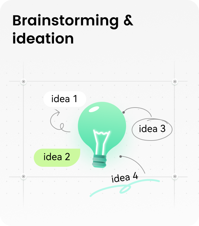 Brainstorming &ideation