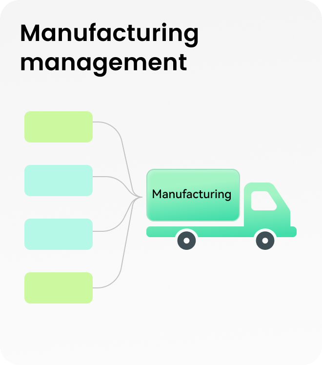 Manufacturing management