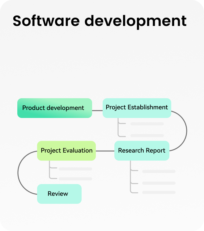 Software development