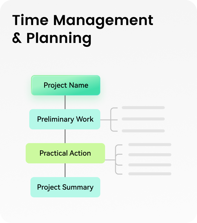 Time Management& Planning