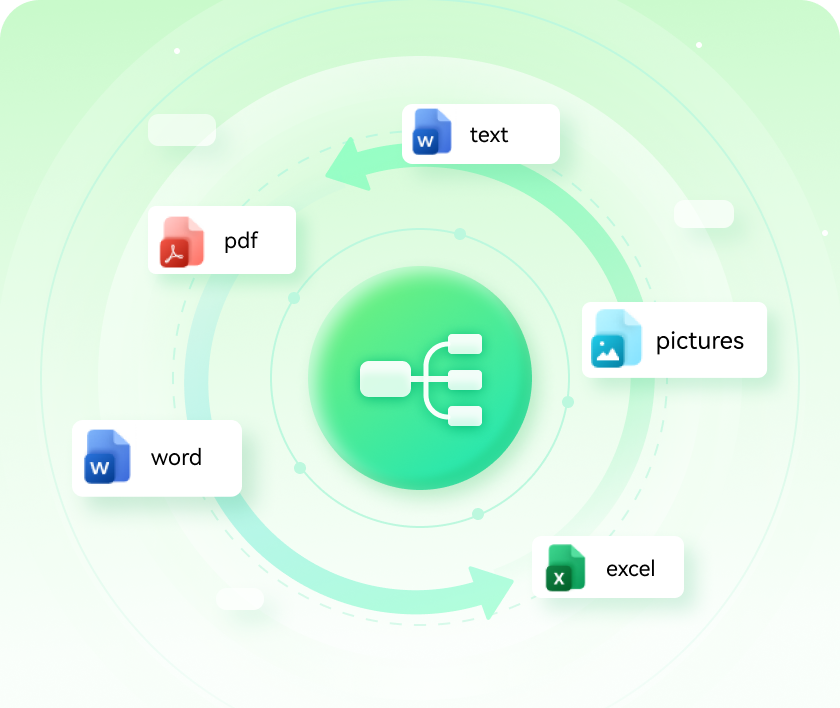 Convert text, images, slides, Docs, or even Excel sheets into a structured mind map effortlessly.