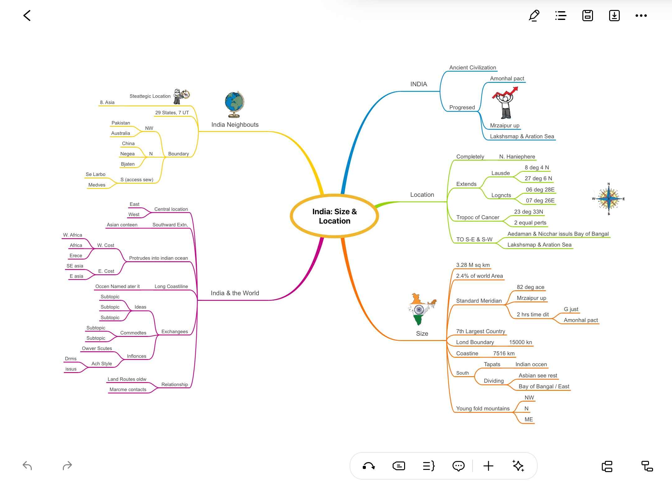 edrawmind brainstorming mode