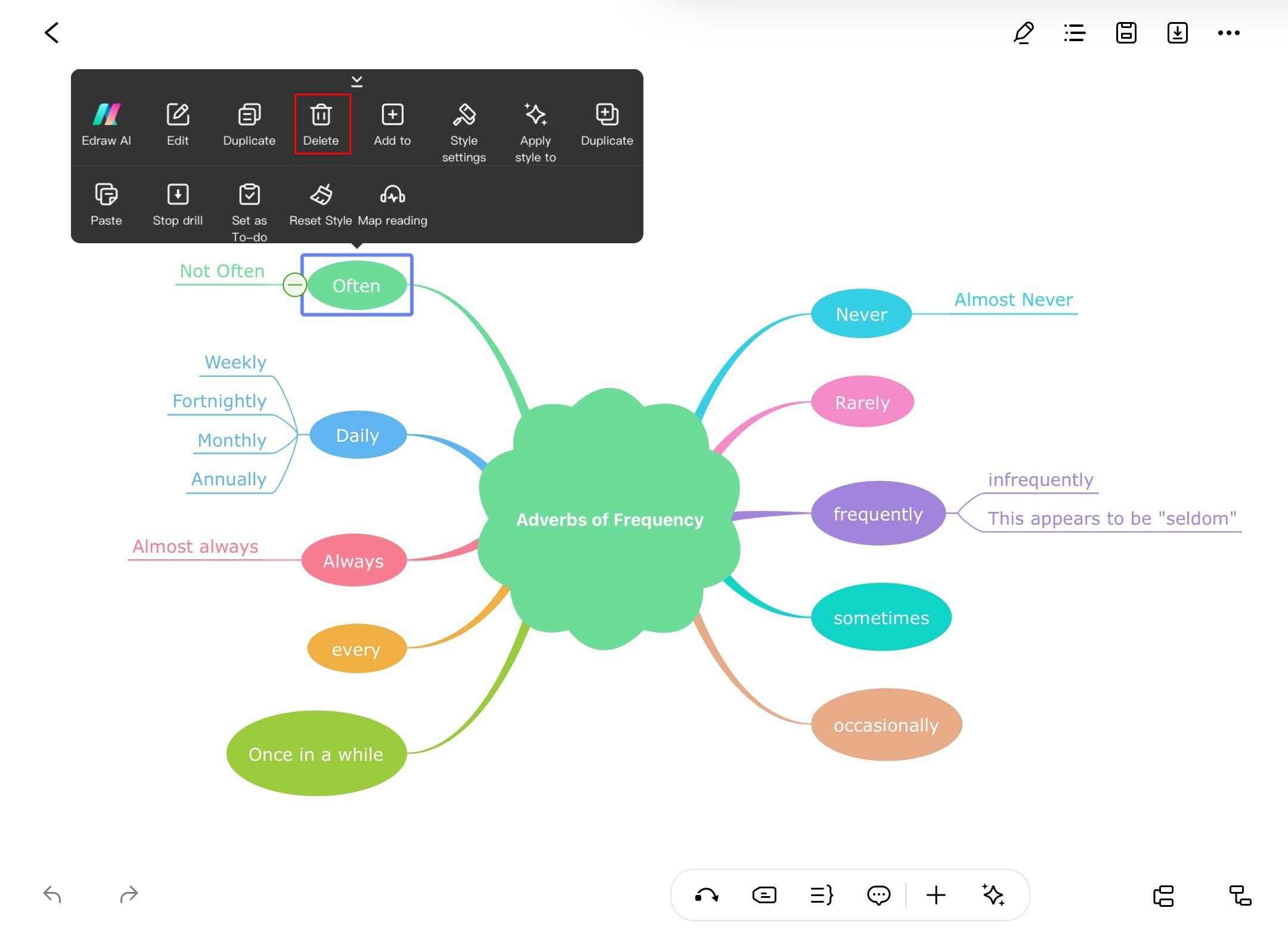 edrawmind topics deleting feature
