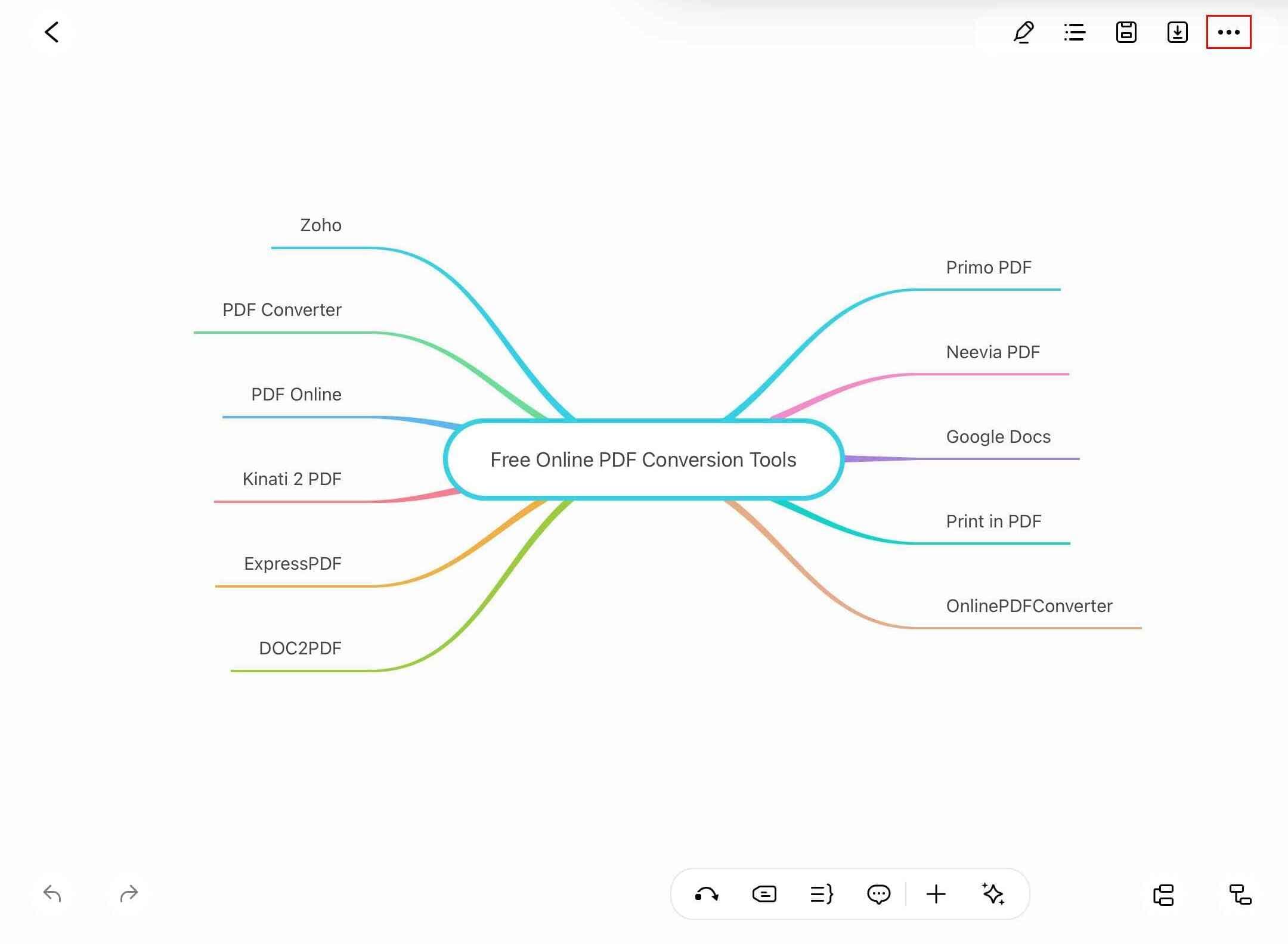 edrawmind import options