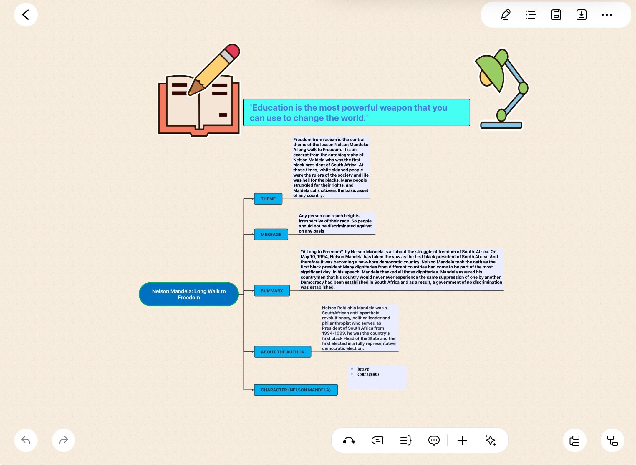 edrawmind canvas options