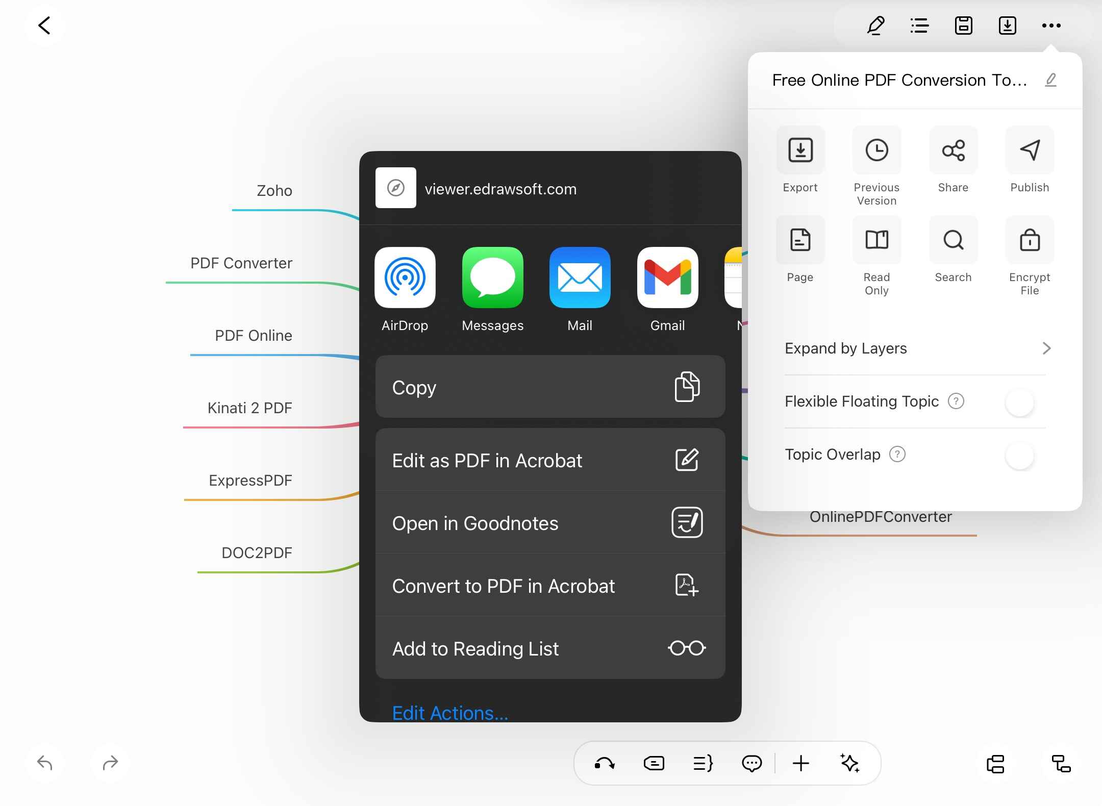 edrawmind sharing options