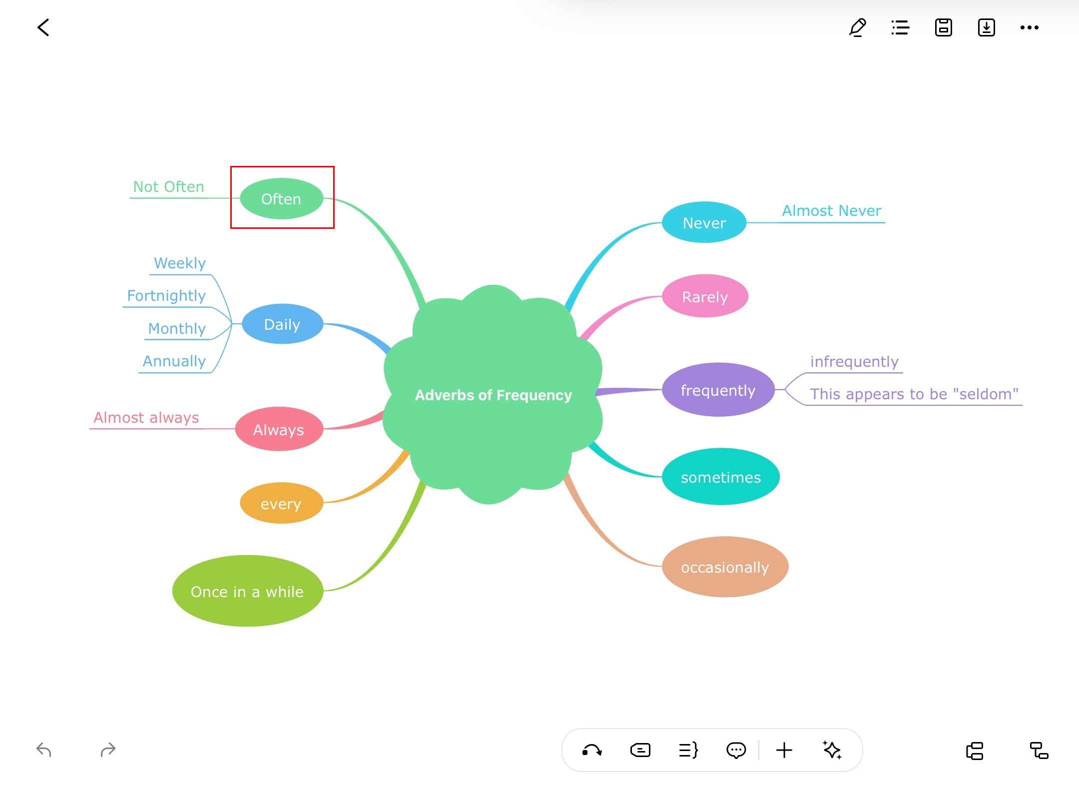 edrawmind topic selection