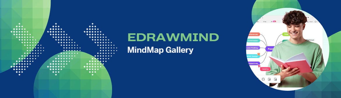 mindmap gallery
