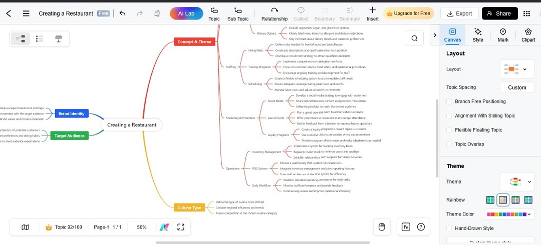 mind map auto-generation