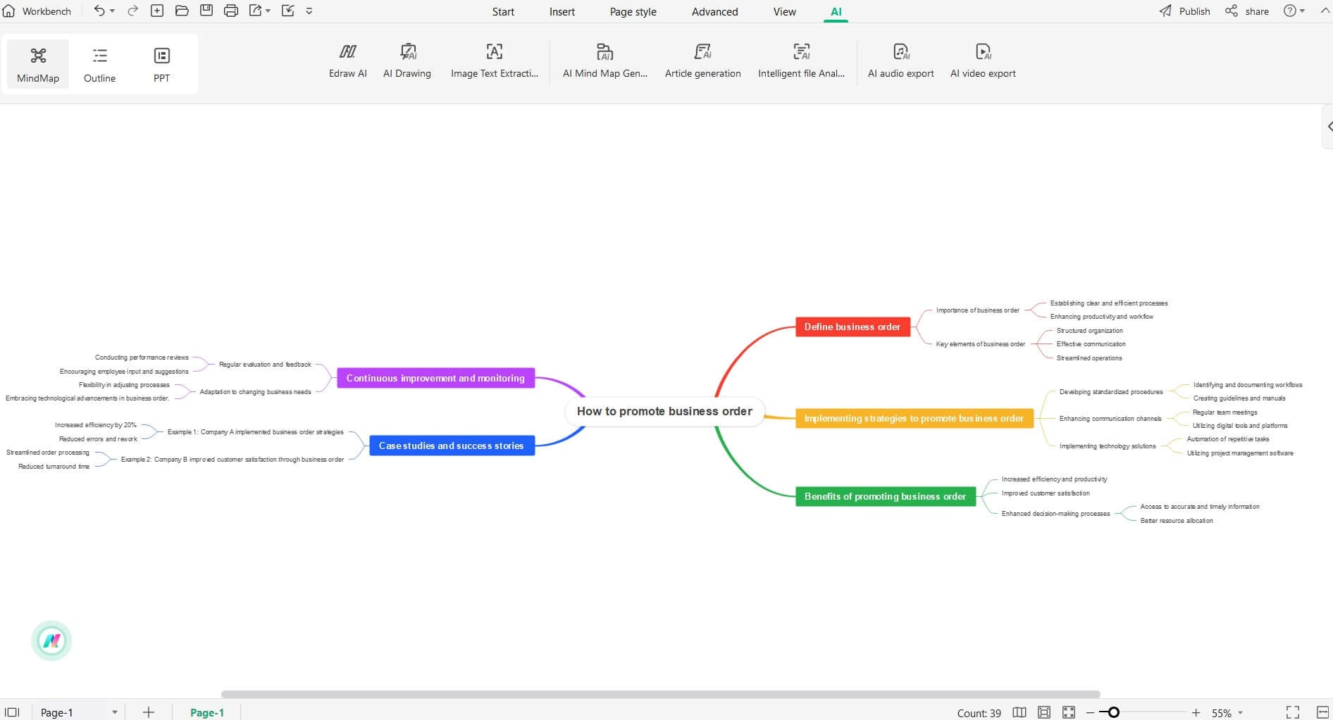 create mind map with ai result