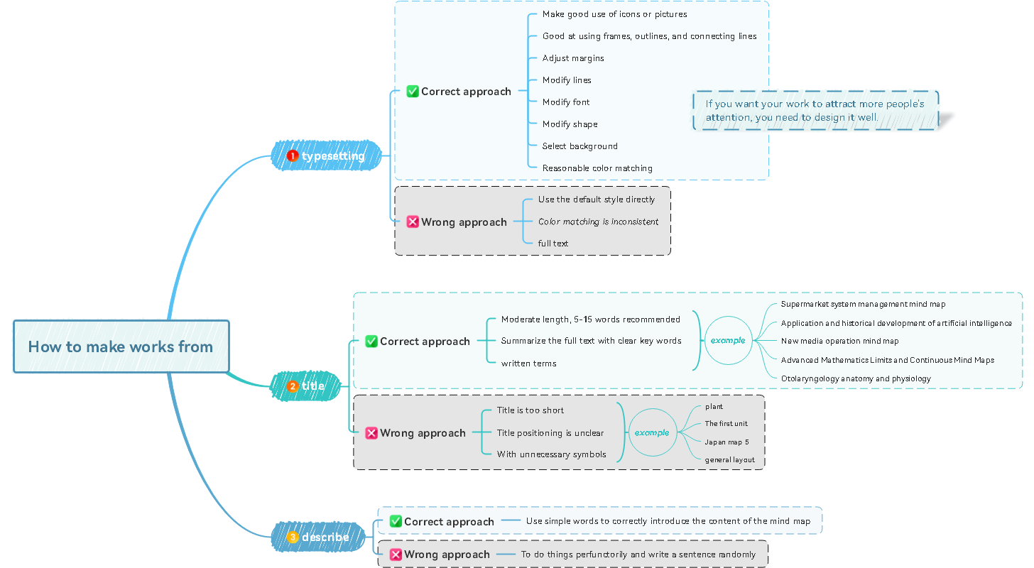 Wondershare EdrawMind - Mind Mapping Software