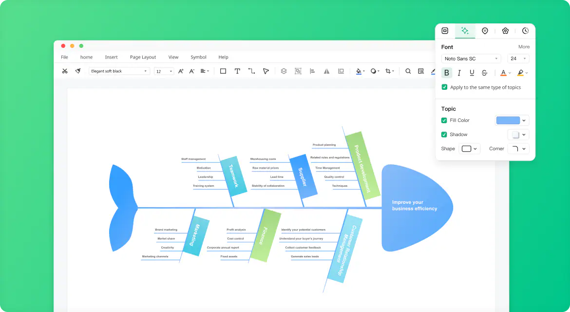 pic-función-mindmap2