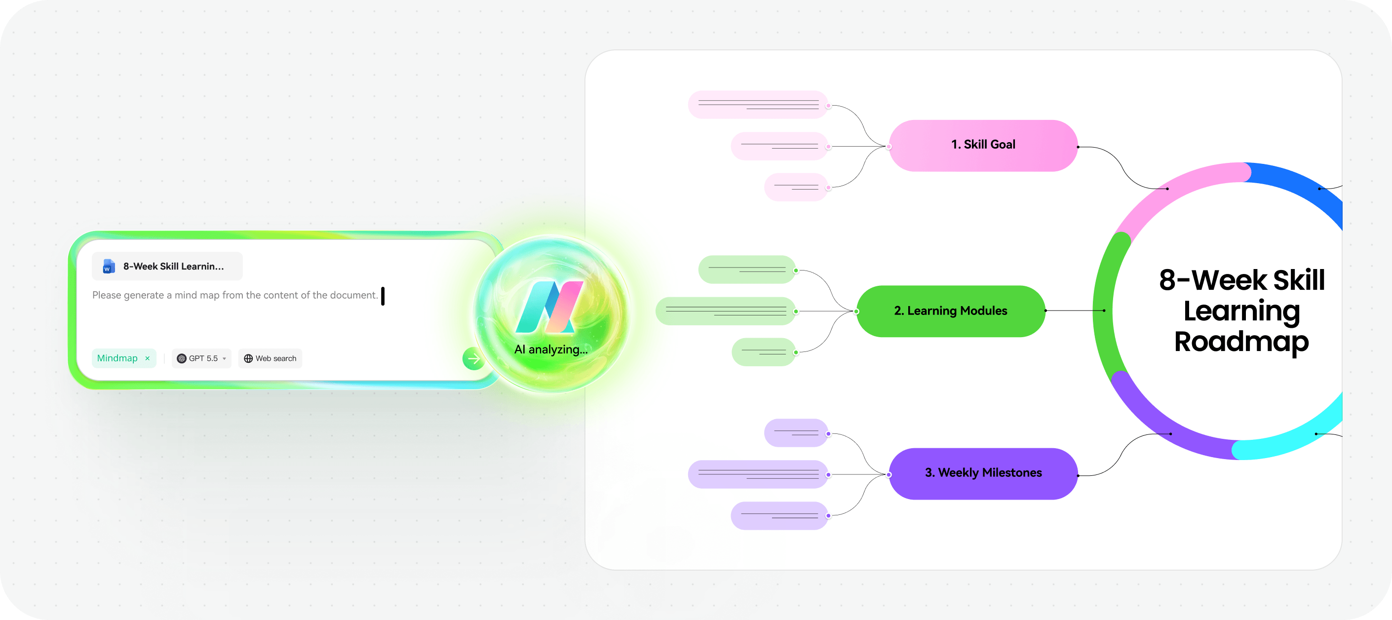 AI skill roadmap mind map