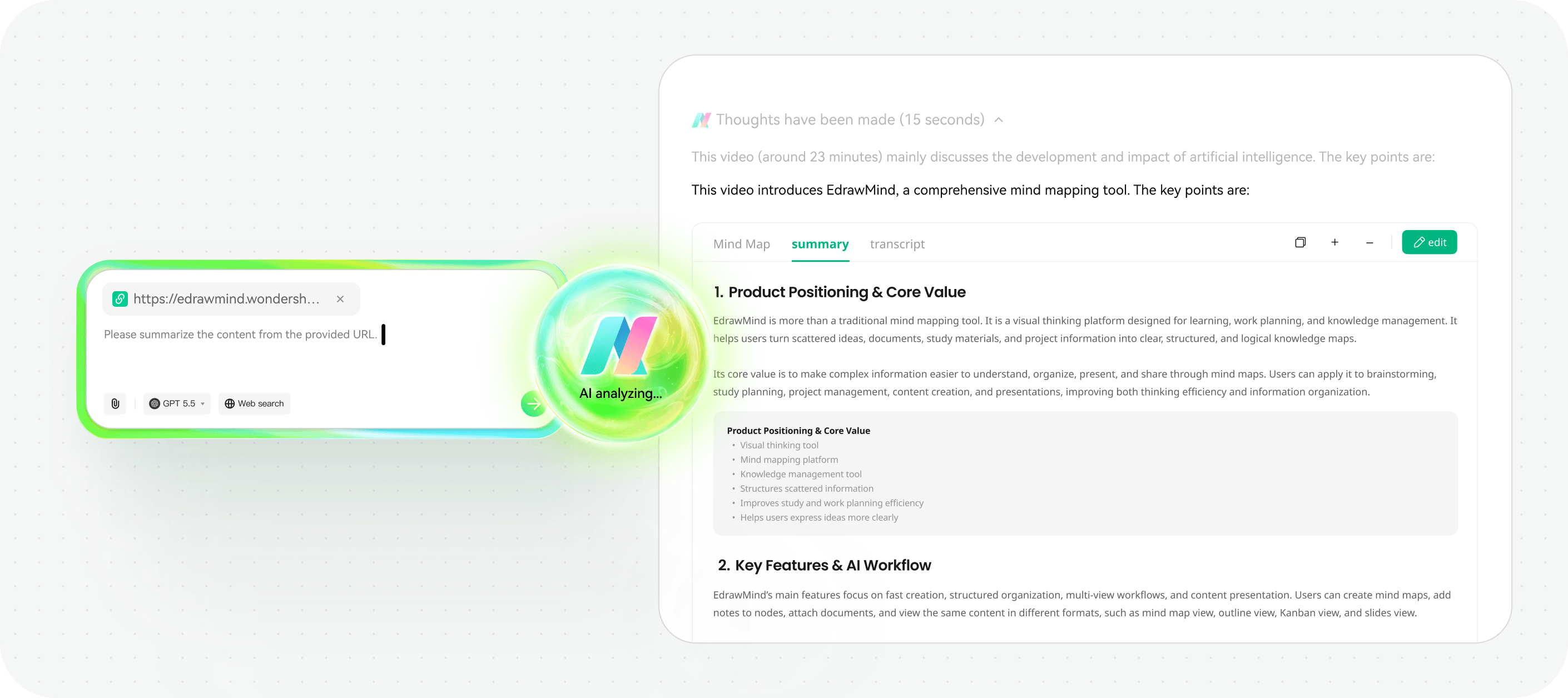 AI research summary mind map