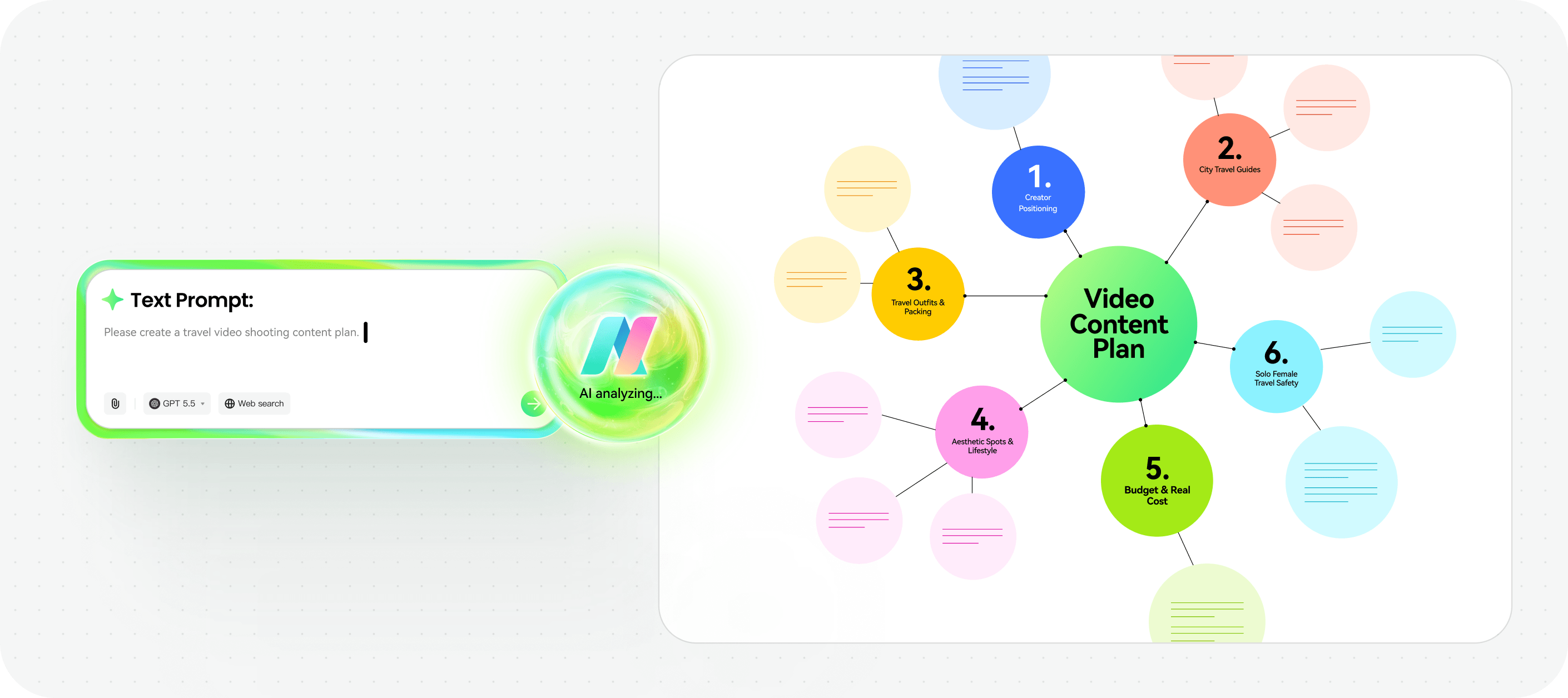AI content planning mind map