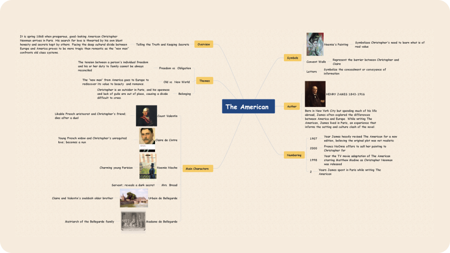 Winding Timeline