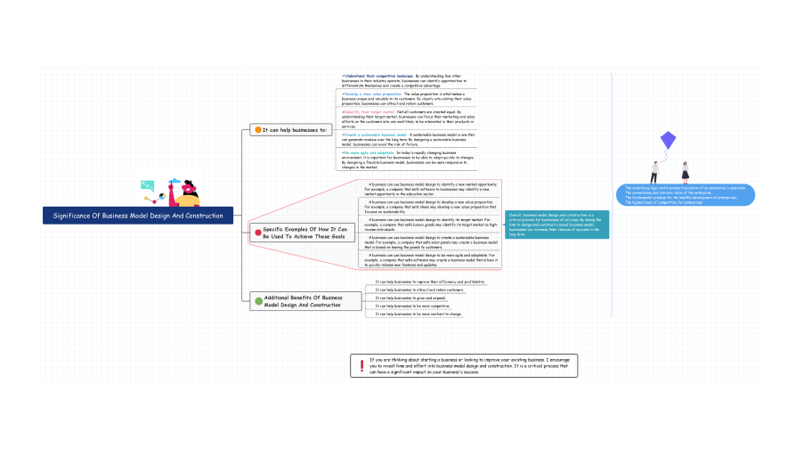 Org Chart