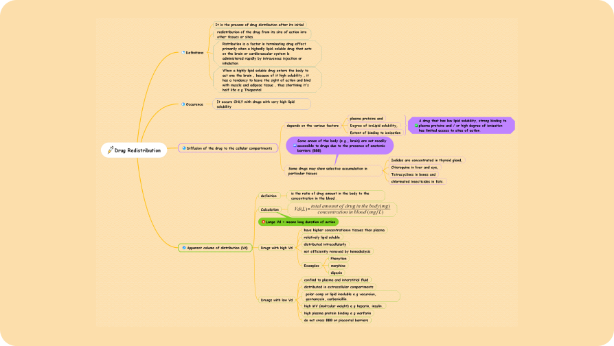 Horizontal Timeline