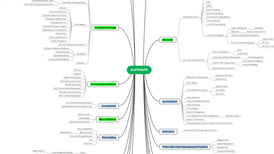 Org Chart