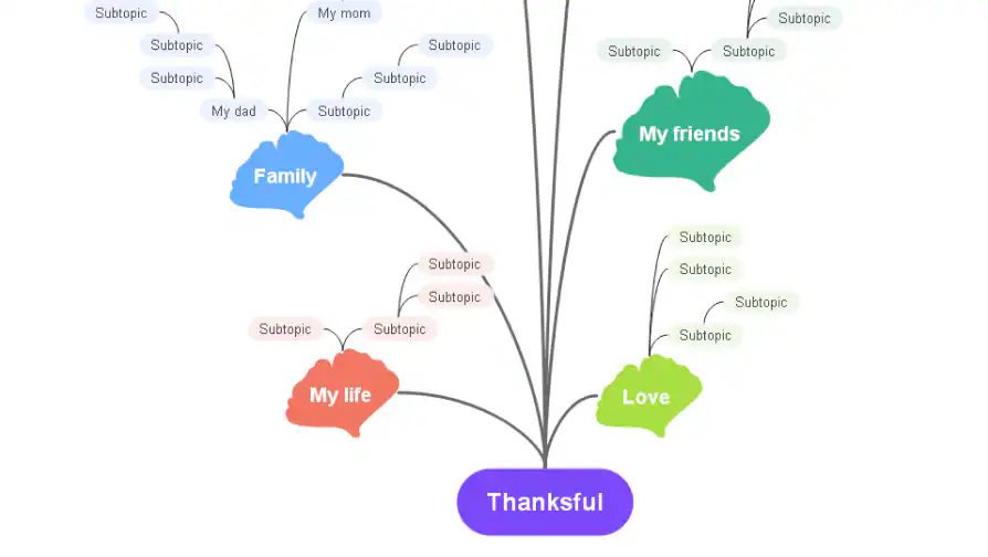 Org Chart