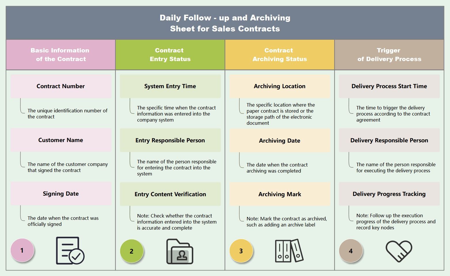 Free Daily Follow-Up and Archiving Sheet for Sales Contracts