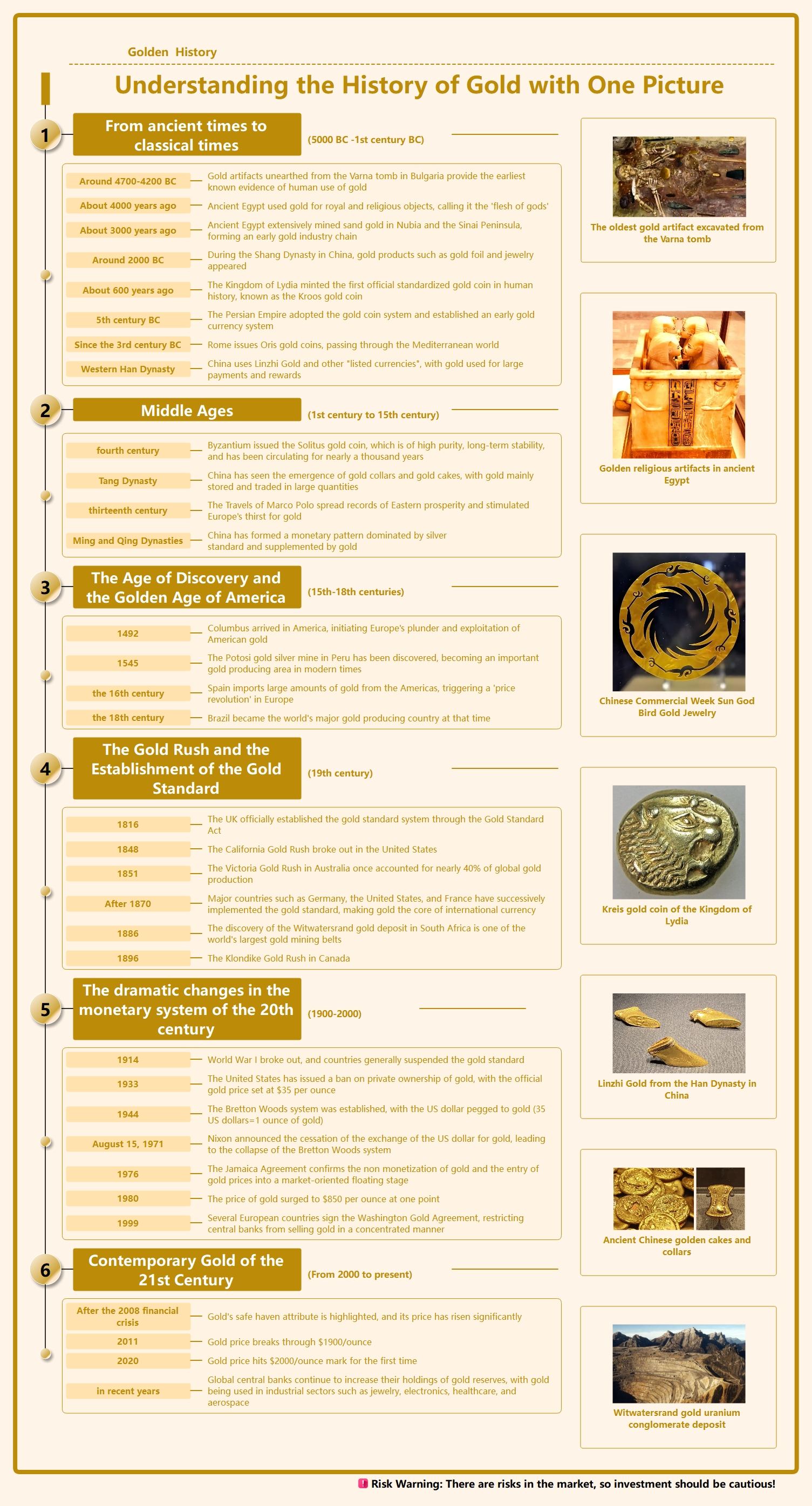 Free Golden Historical Timeline