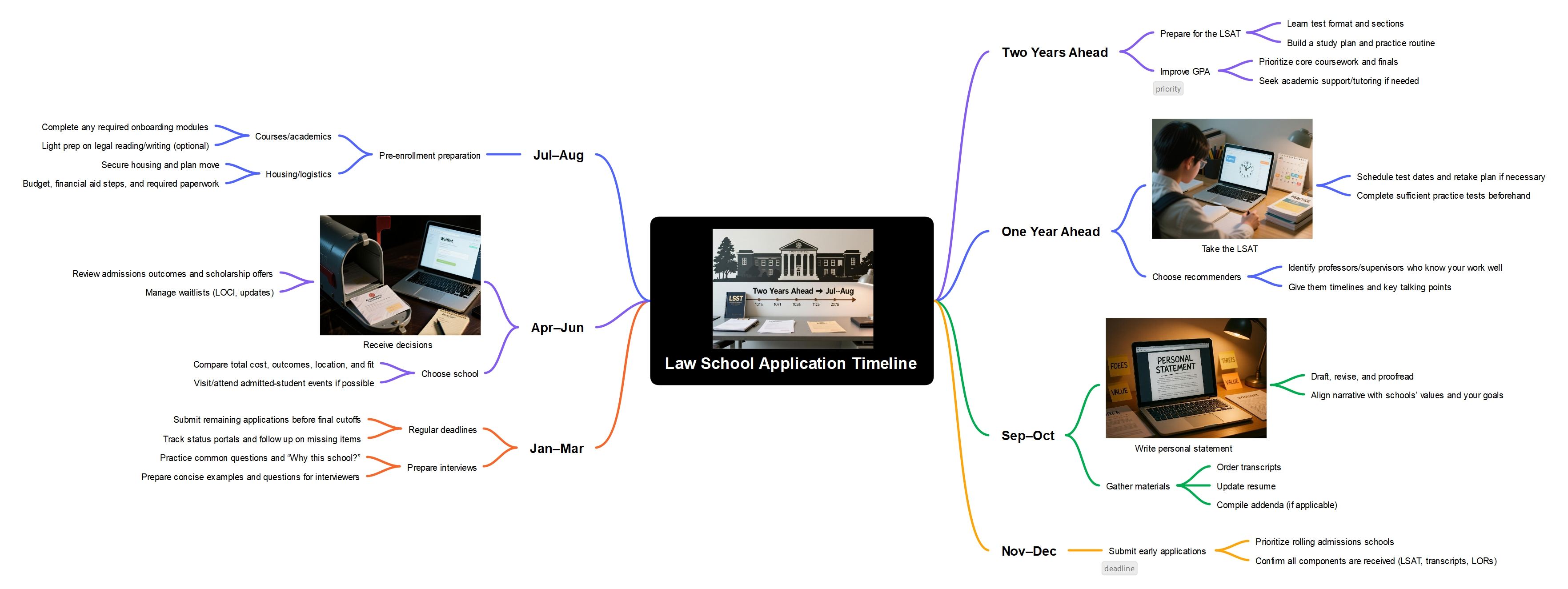 Free Law School Application Timeline