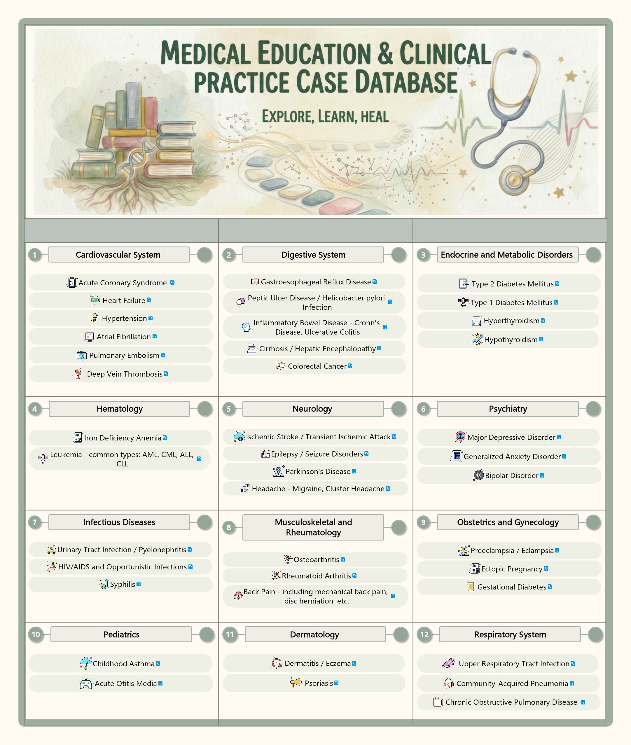 Free Medical Clinical Case Database