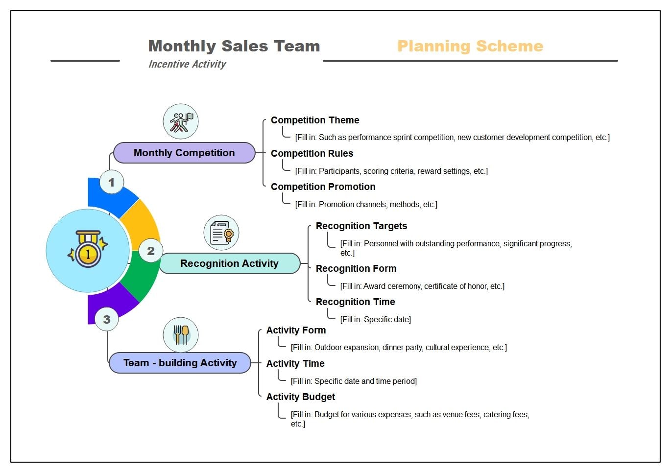 Free Monthly Sales Team Incentive Activity Plan