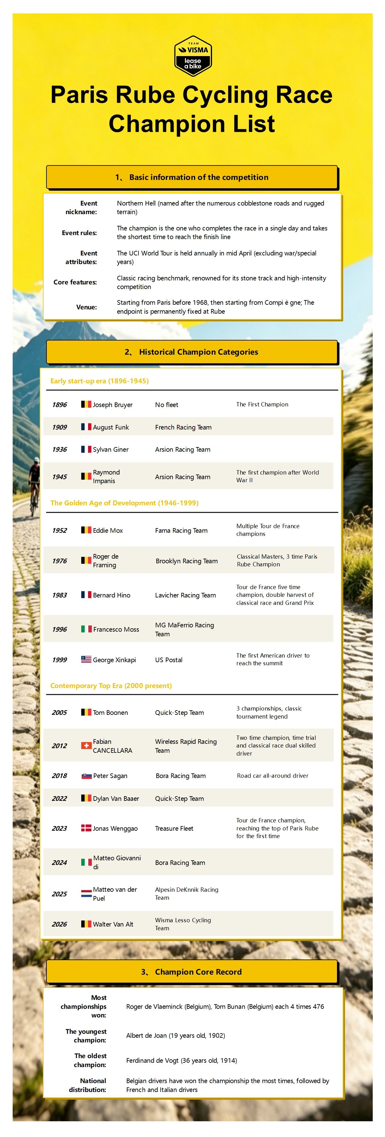 Free Paris-Roubaix Cycling Race Champion List
