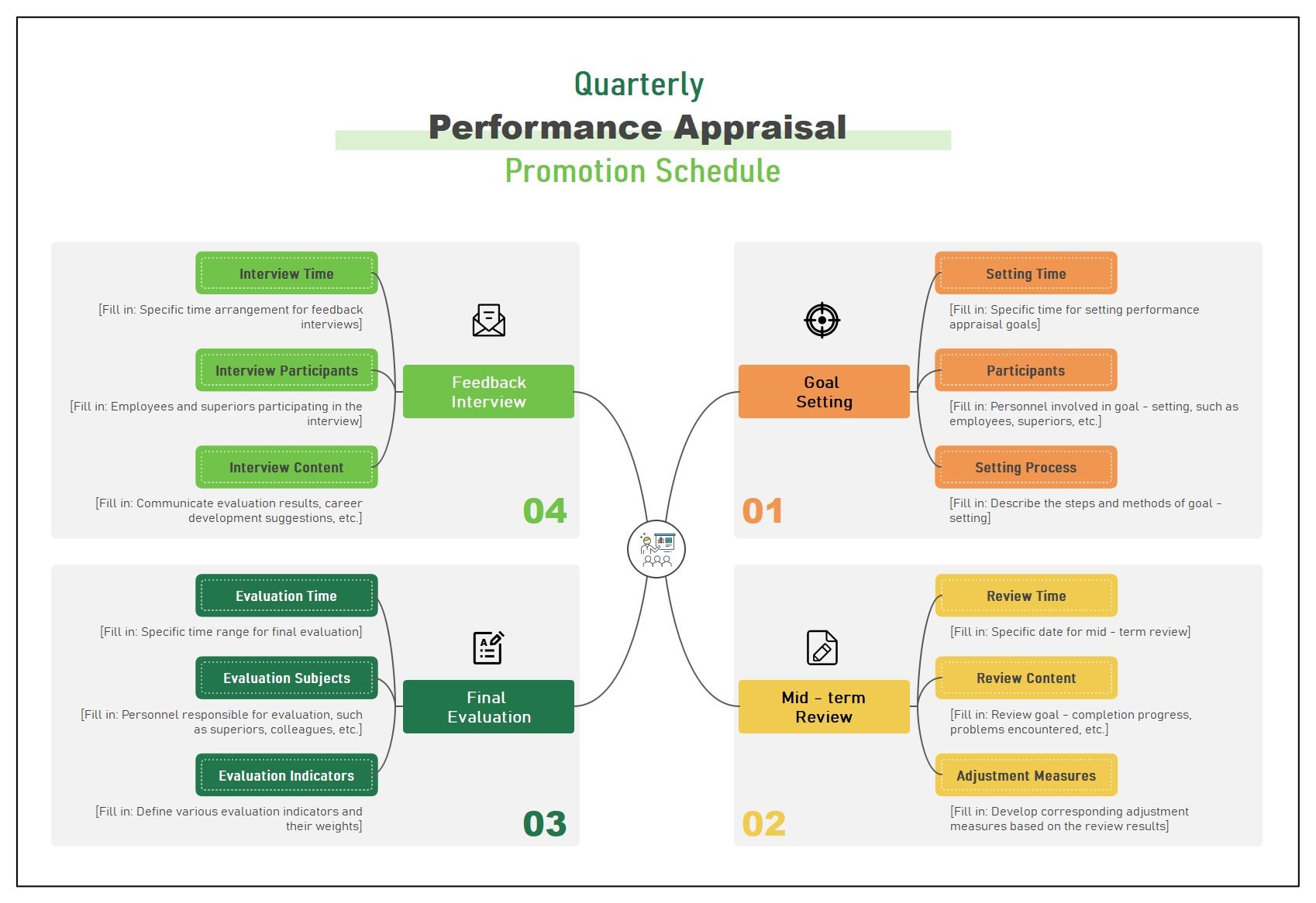 Free Quarterly Performance Appraisal Promotion Schedule