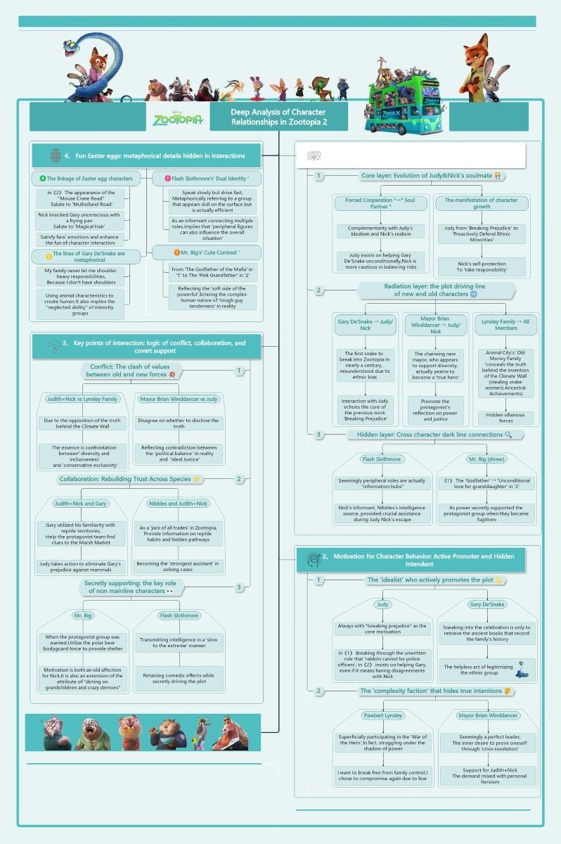 recommened templates