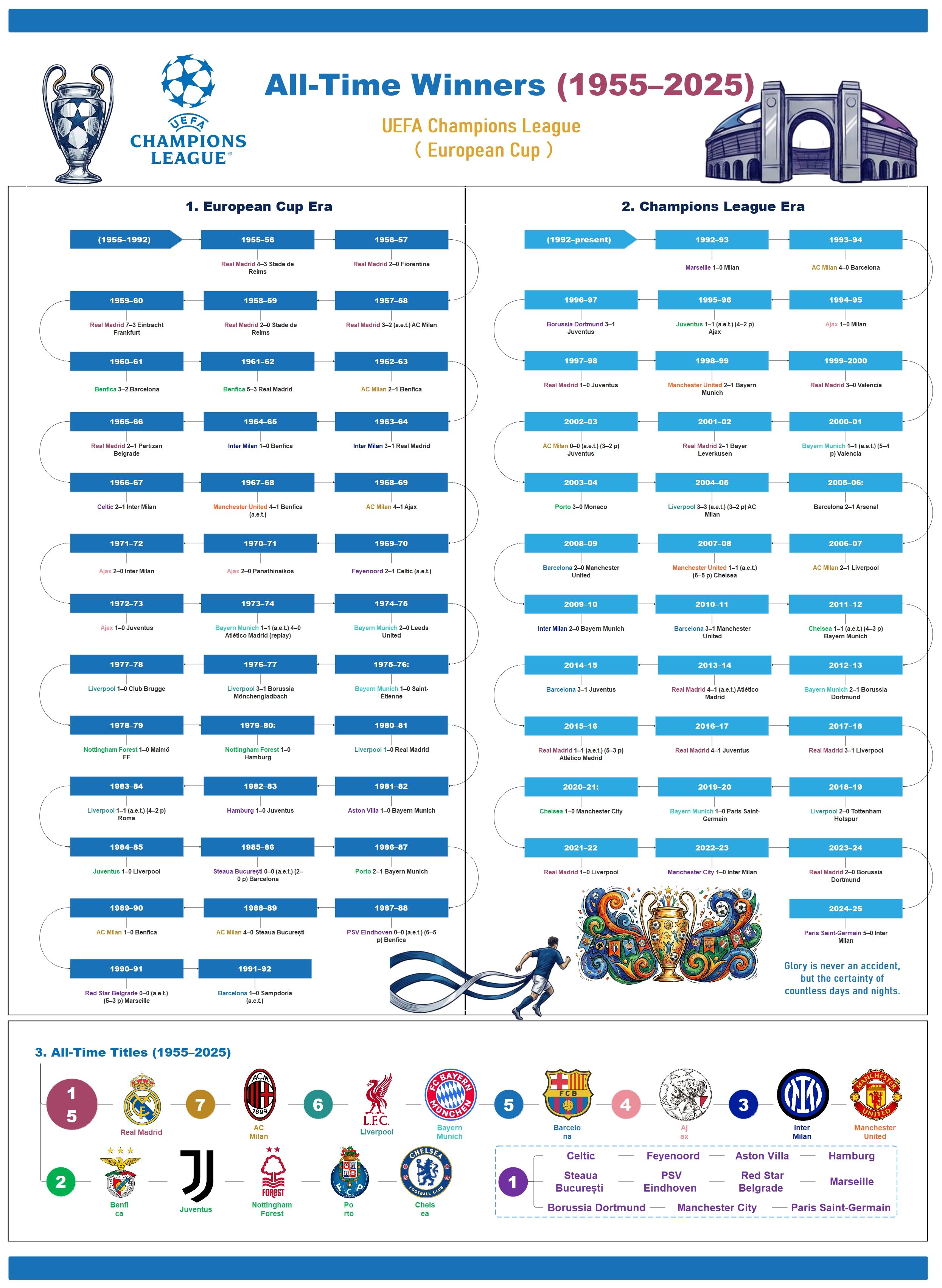 Free UEFA Champions League