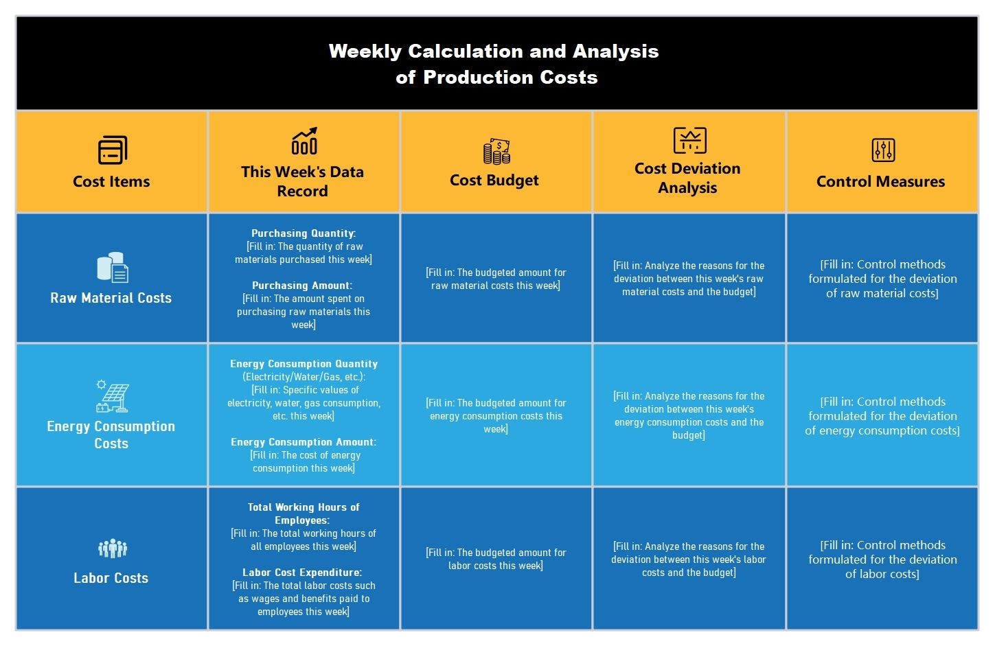 Free Weekly Calculation and Analysis of Production Costs