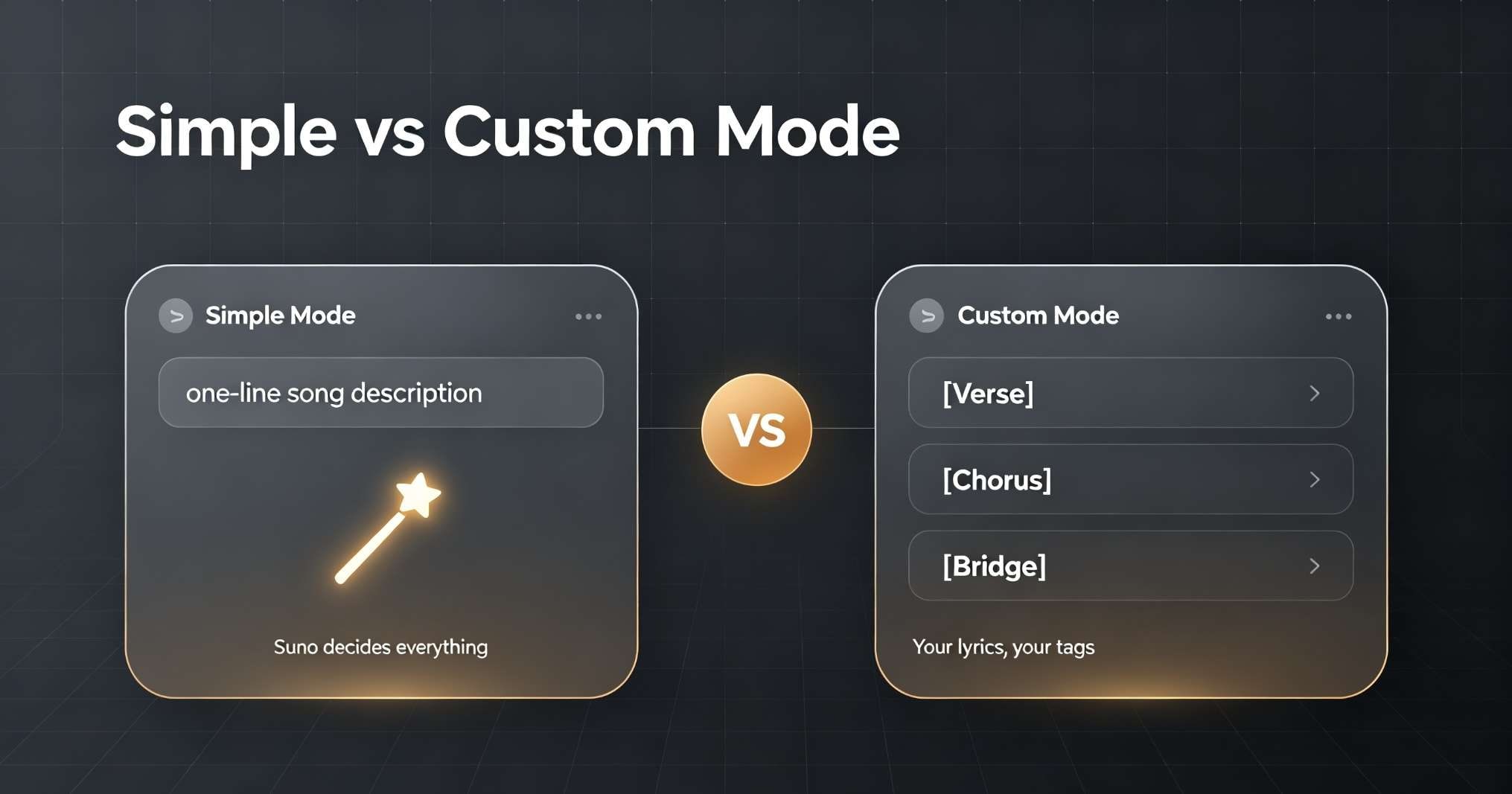 Suno-AI-Music-Generator-Guide-Mode-Compare.jpeg