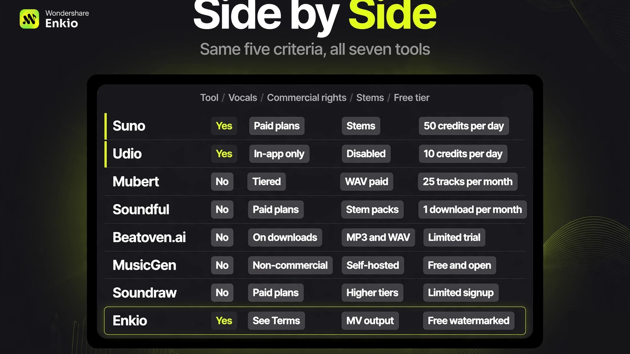 ai-music-generator-from-text-comparison-table
