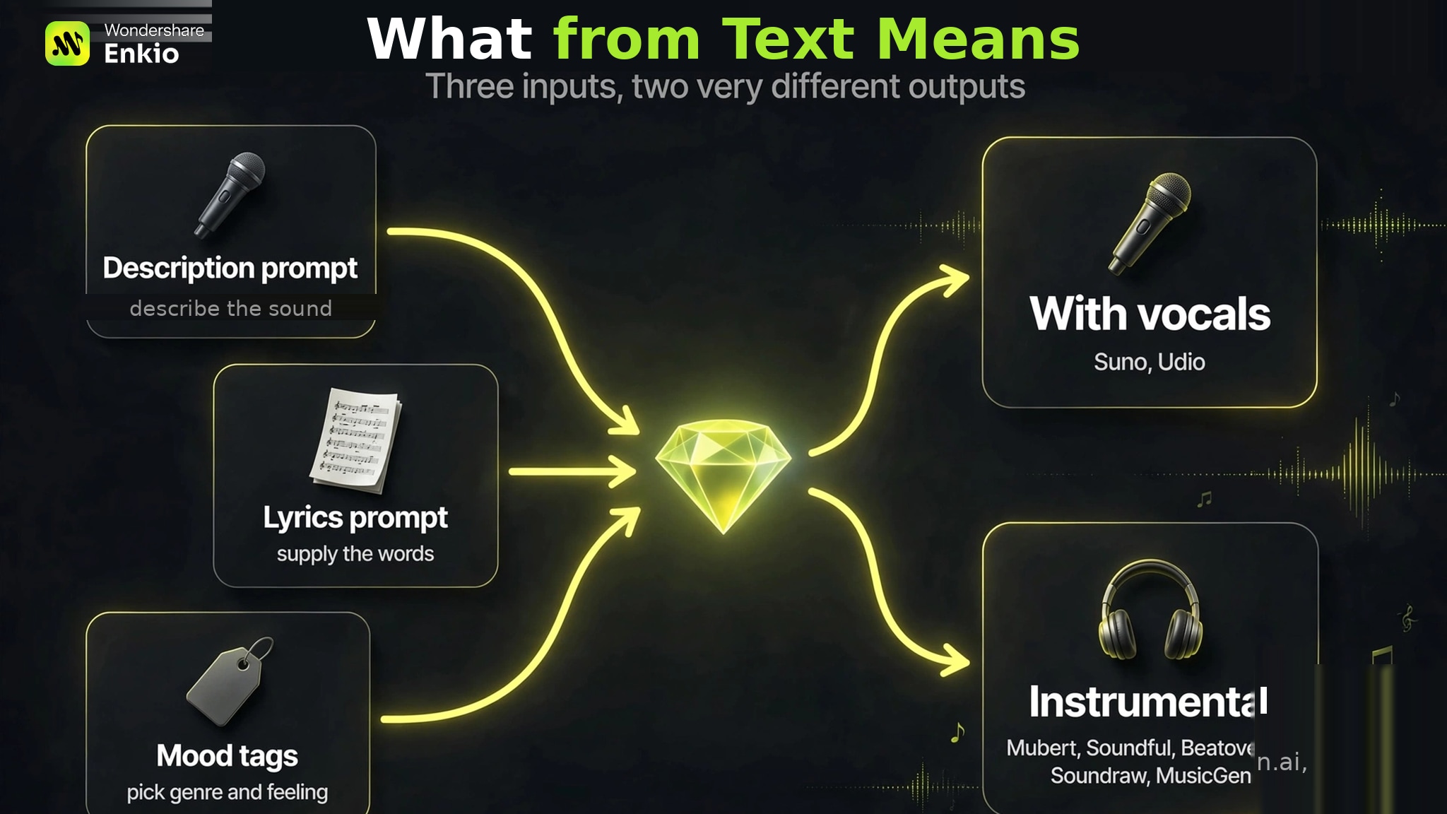 ai-music-generator-from-text-input-taxonomy