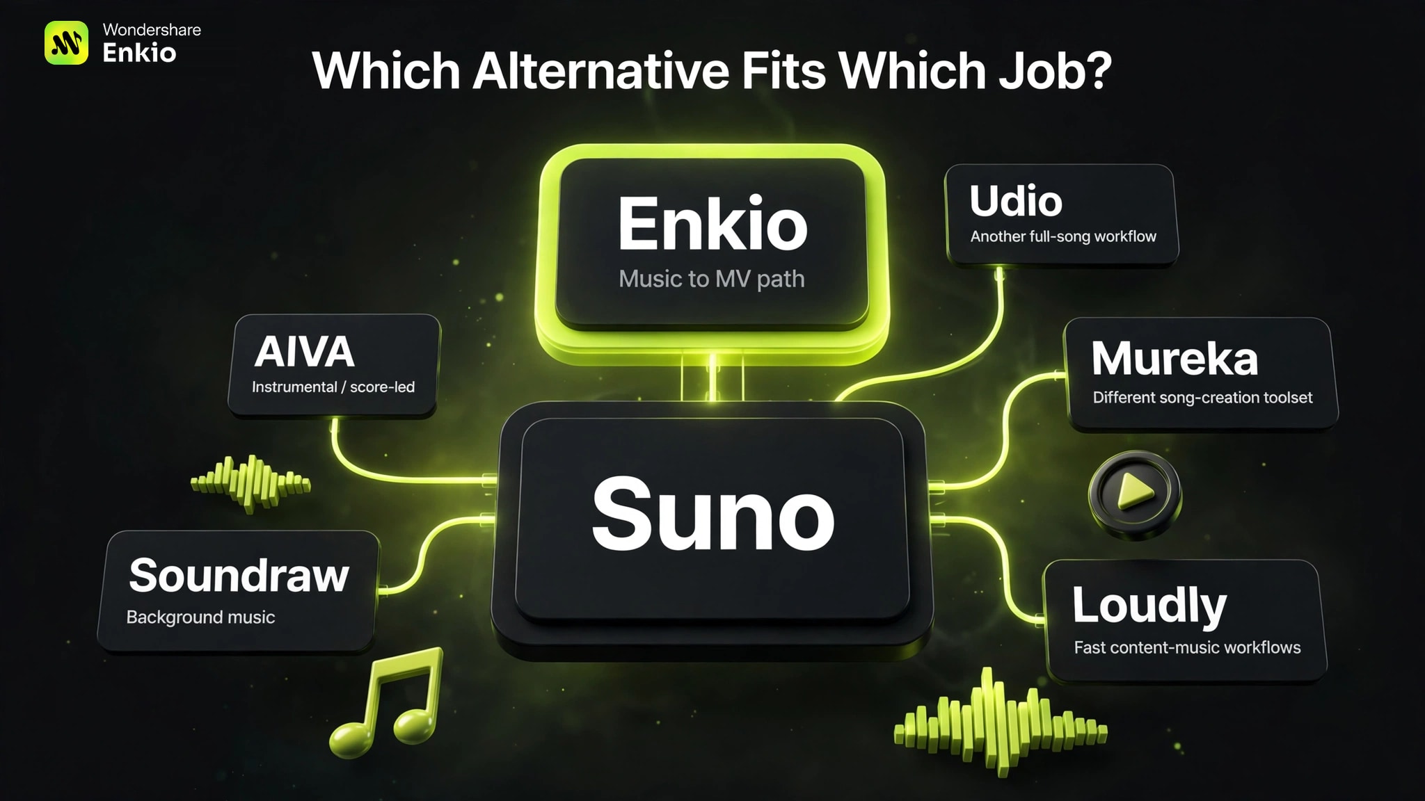 alternatives-to-suno-ai-music-generator-task-fit-map