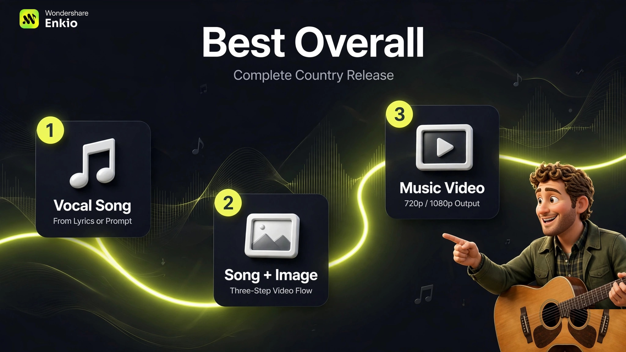 best-ai-country-music-generator-enkio-three-steps