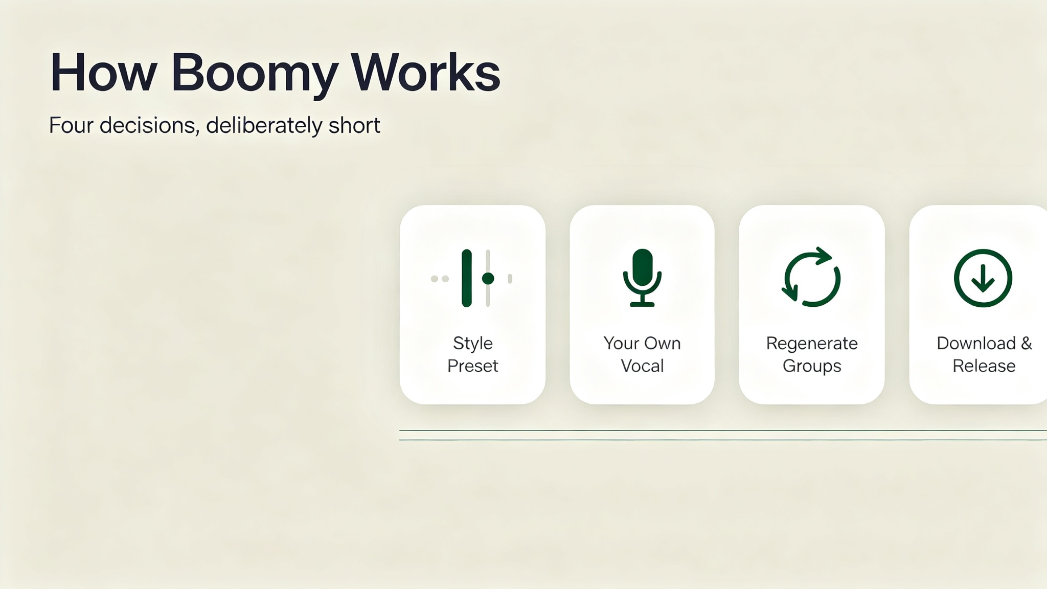 boomy-ai-music-generator-how-it-works