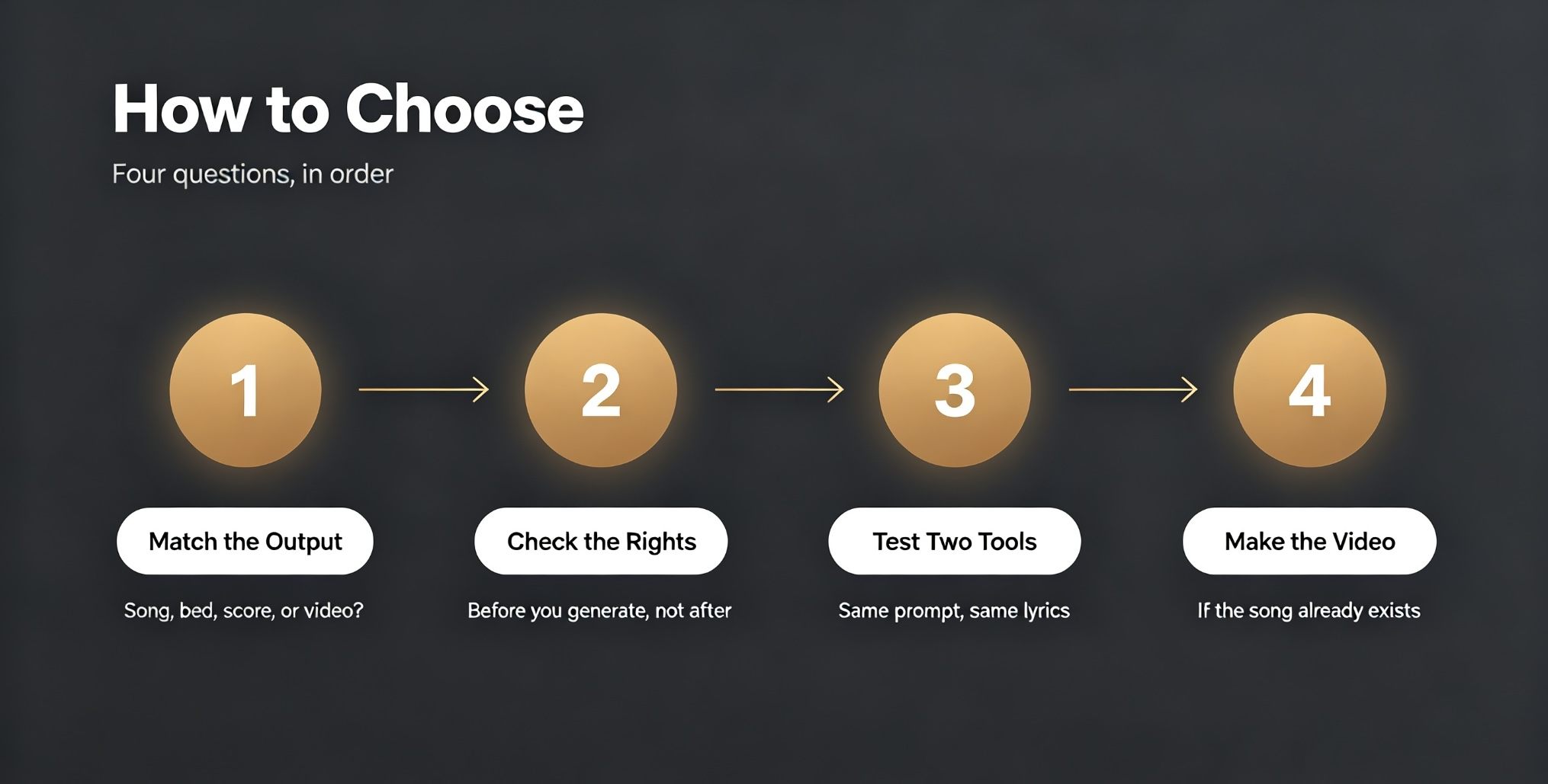 choose-suno-alternatives