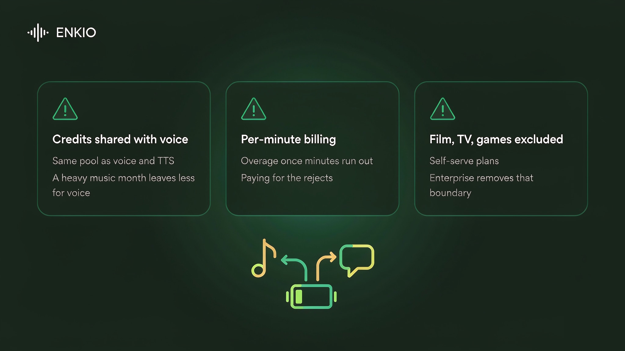 elevenlabs-ai-music-generator-three-limits