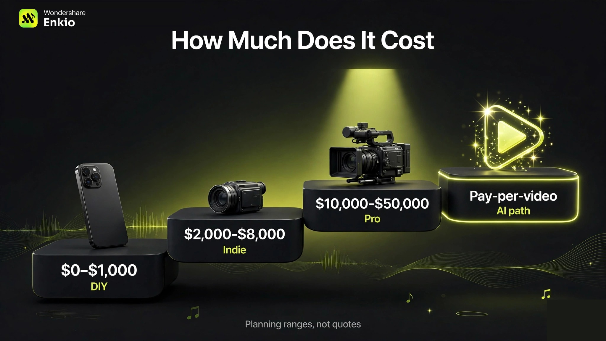 how-to-make-music-video-cost-tiers-comparison